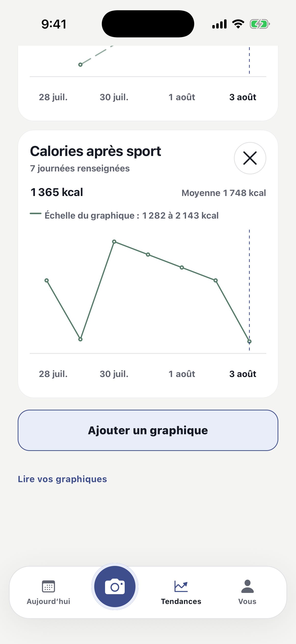 Tendances Cross Calories avec un graphique relié des calories après sport